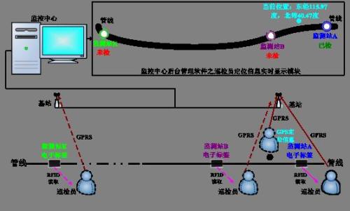 小金县巡更系统八号